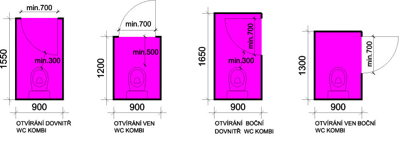 minimální rozměry WC kombi vzhledem k umístěnía a směru otvírání dveří 
