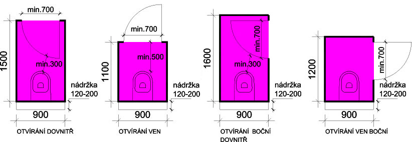 minimální rozměr WC se zabudovanou nádržkou vzhledem k umístěnía a směru otvírání dveří - přehledně